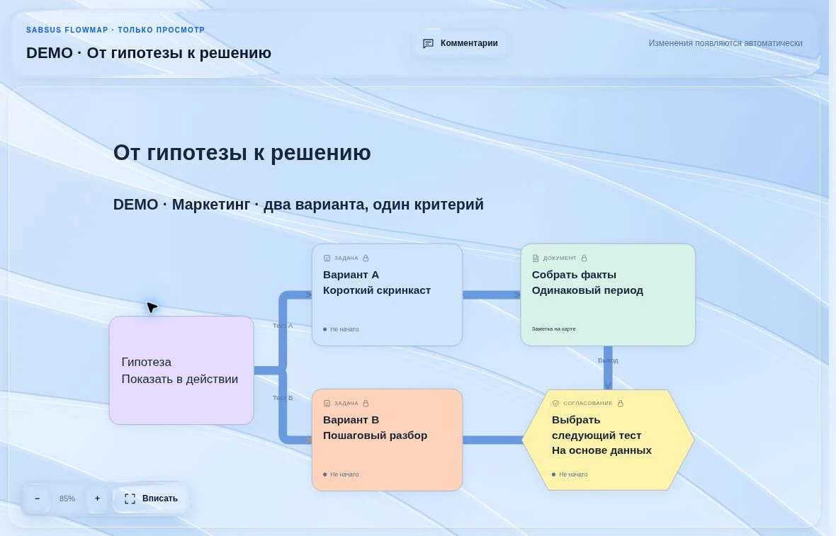 Демонстрационная доска FlowMap: Эксперимент